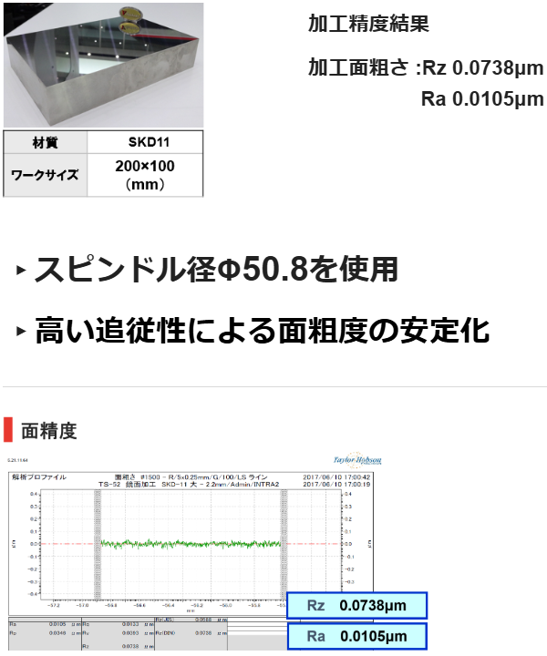 MEISTERシリーズ - アマダマシナリー